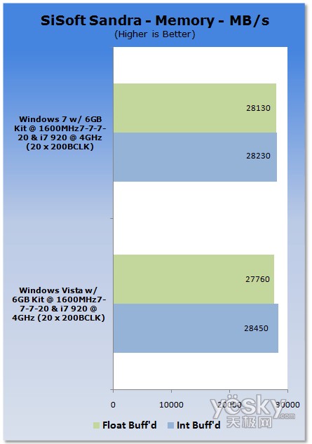 u(png)y:Windows7/Vistaƽ_(ti)CPU(ni)܌(du)