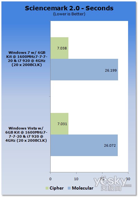 uy:Windows7/Vistaƽ_CPU(ni)܌